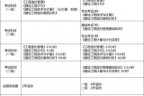 職業(yè)考試變革后，這么多造價(jià)員怎么辦？住建部復(fù)函明確……